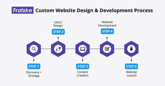 dich vu thiet ke website chuen nghiep