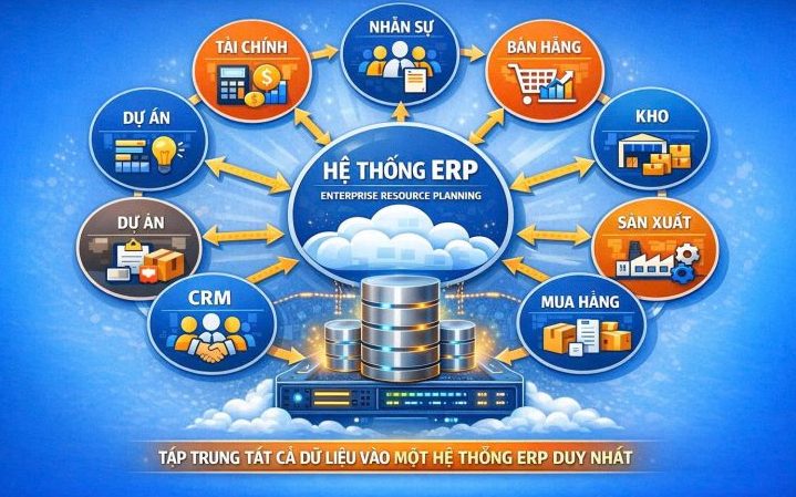 erp trong chuyen doi so