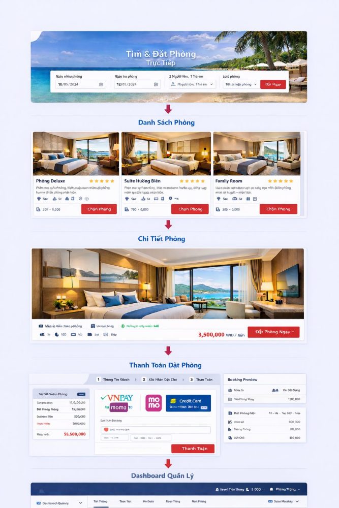 Dịch vụ domain website logistics - Tối ưu hóa thương hiệu Tại sao doanh nghiệp logistics cần dịch vụ domain website chuyên nghiệp?