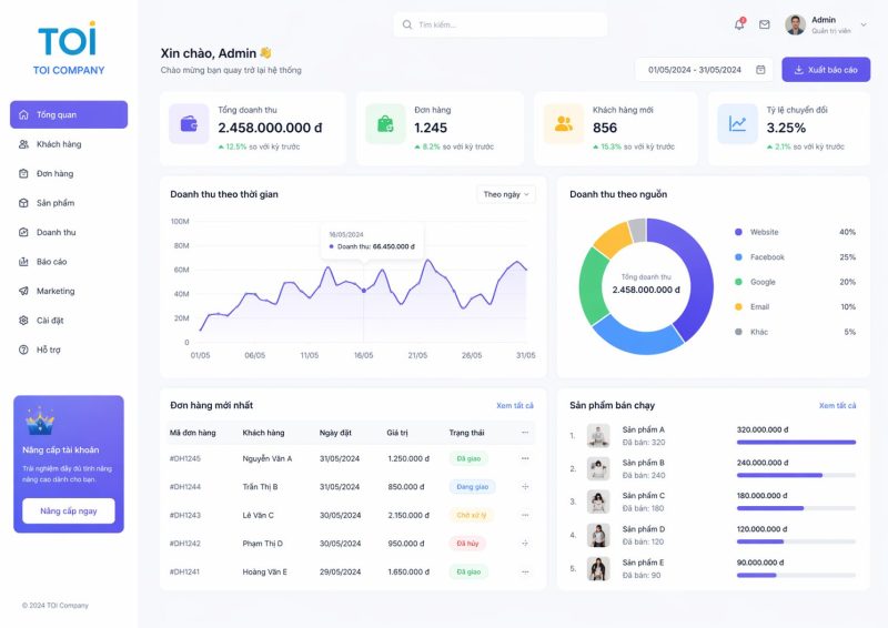 Làm Website Lâm Đồng - HiWeb.vn Uy Tín Về Công Ty TNHH HiWeb.Vn