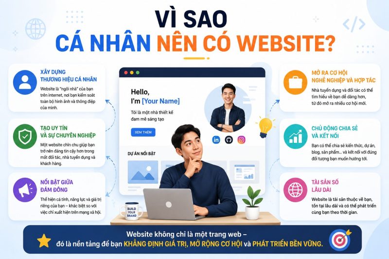 Thiết Kế Web ReactJS chuyên nghiệp | HiWeb.vn Quy trình Thiết Kế Web ReactJS chuyên nghiệp tại HiWeb.vn